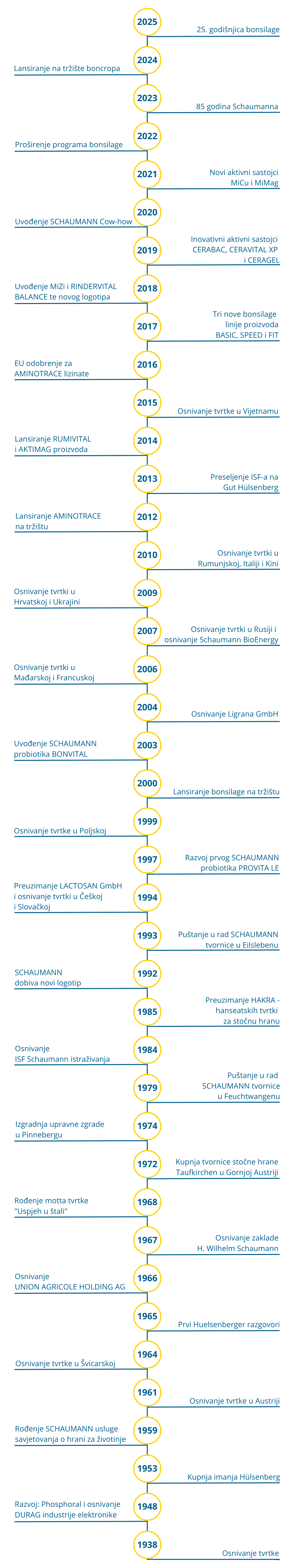 Timeline_HR