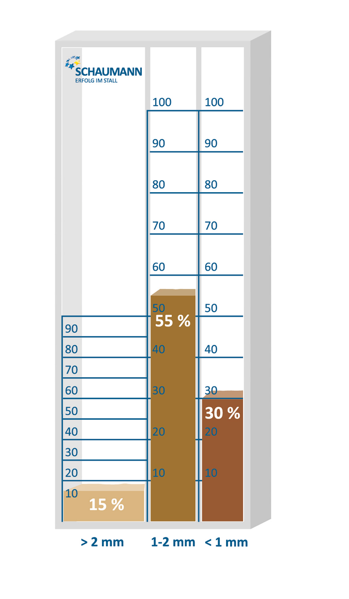 Preporučena struktura hrane u odgoju prasadi