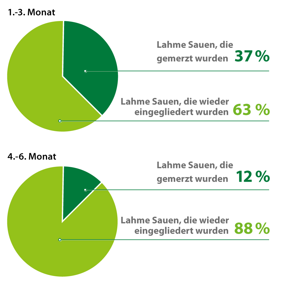 stope gubitaka i AMINOTRACE