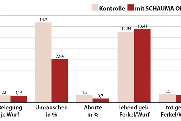 upotreba SCHAUMA OMNI-S