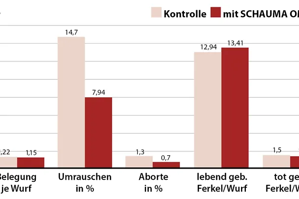 upotreba SCHAUMA OMNI-S