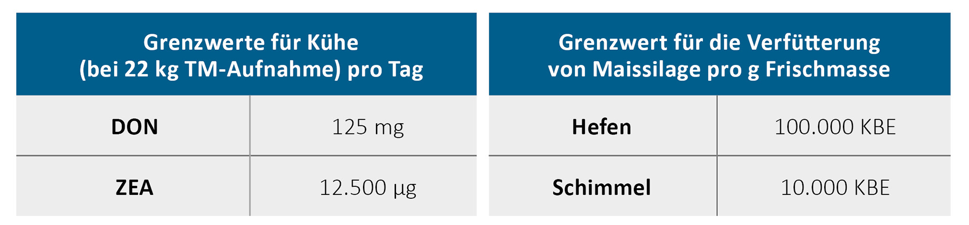 granične vrijednosti mikrobiološkog opterećenja
