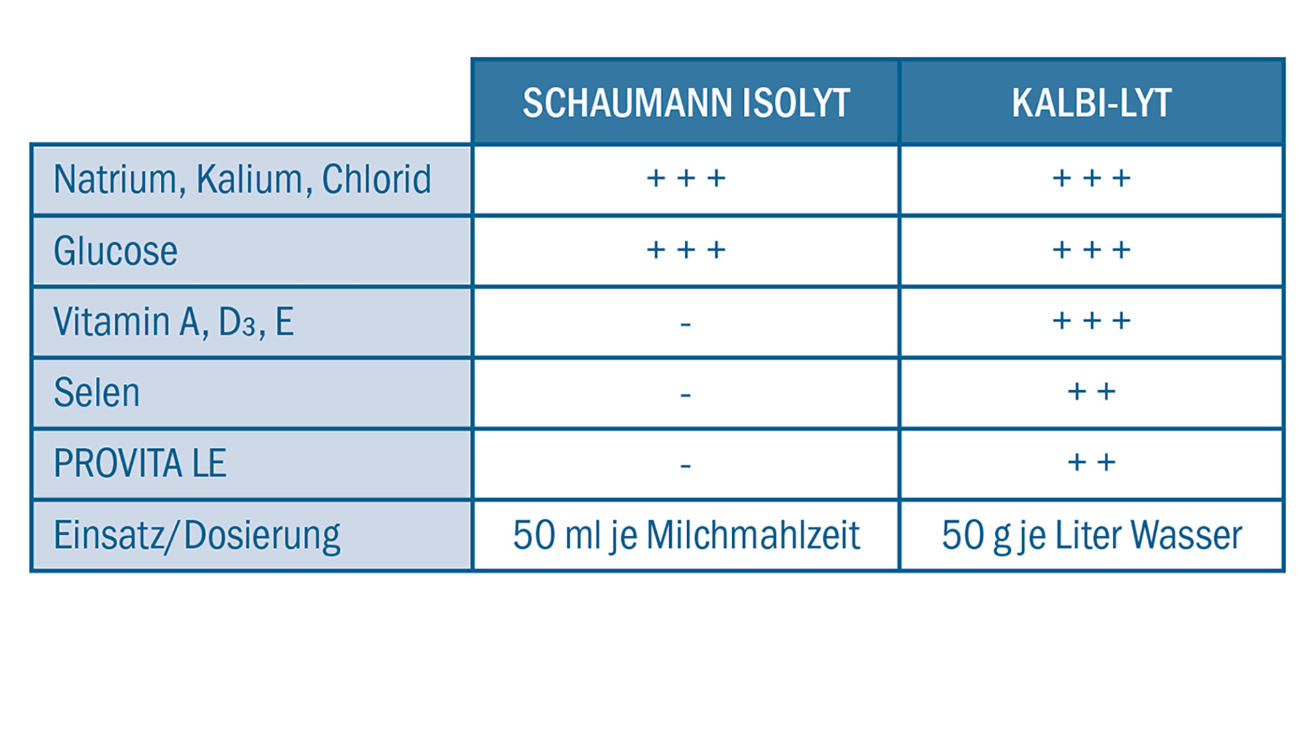 Elektrolliti iz SCHAUMANN-a Elektrolliti iz SCHAUMANN-a