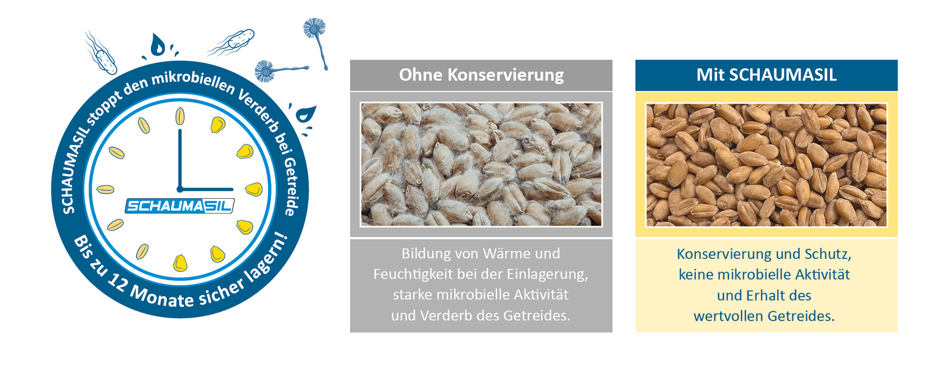 SCHAUMASIL stopira mikrobiološko kvarenje SCHAUMASIL stopira mikrobiološko kvarenje