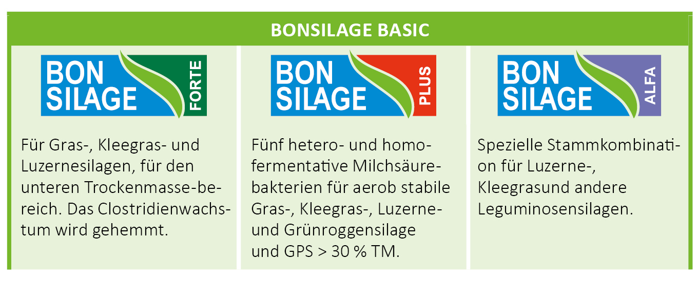 dodaci za silažu BONSILAGE BASIC