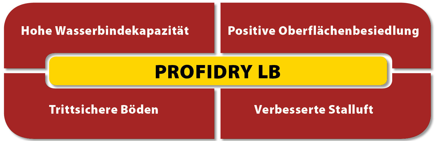 PROFIDRY LB