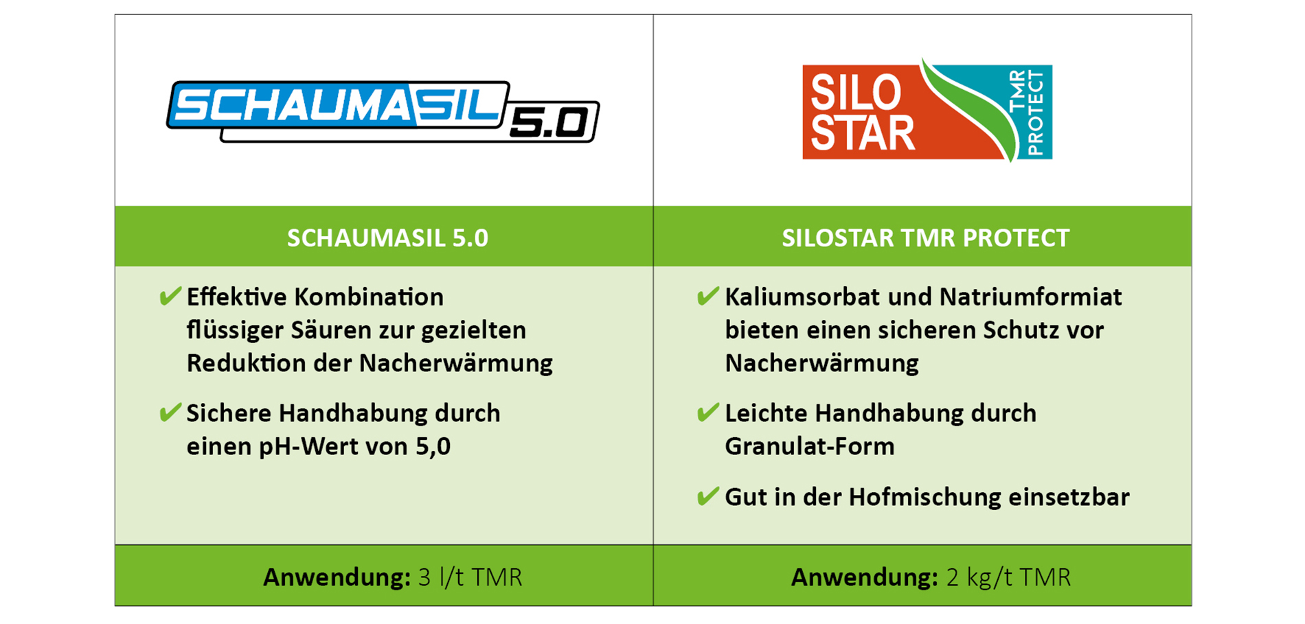 stabilni obroci sa SCHAUMASIL 5.0 i SILOSTAR TMR PROTECT