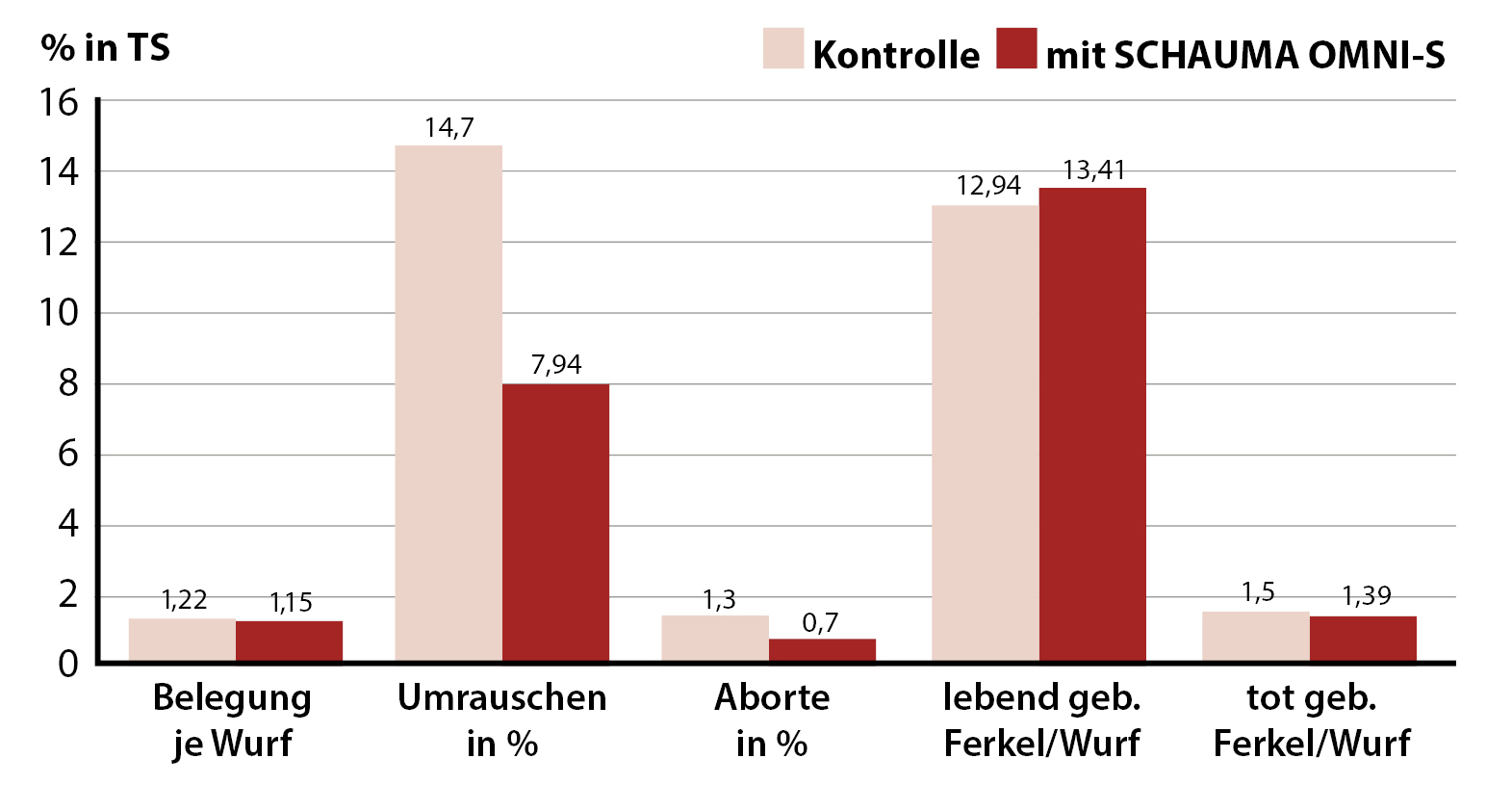 upotreba SCHAUMA OMNI-S