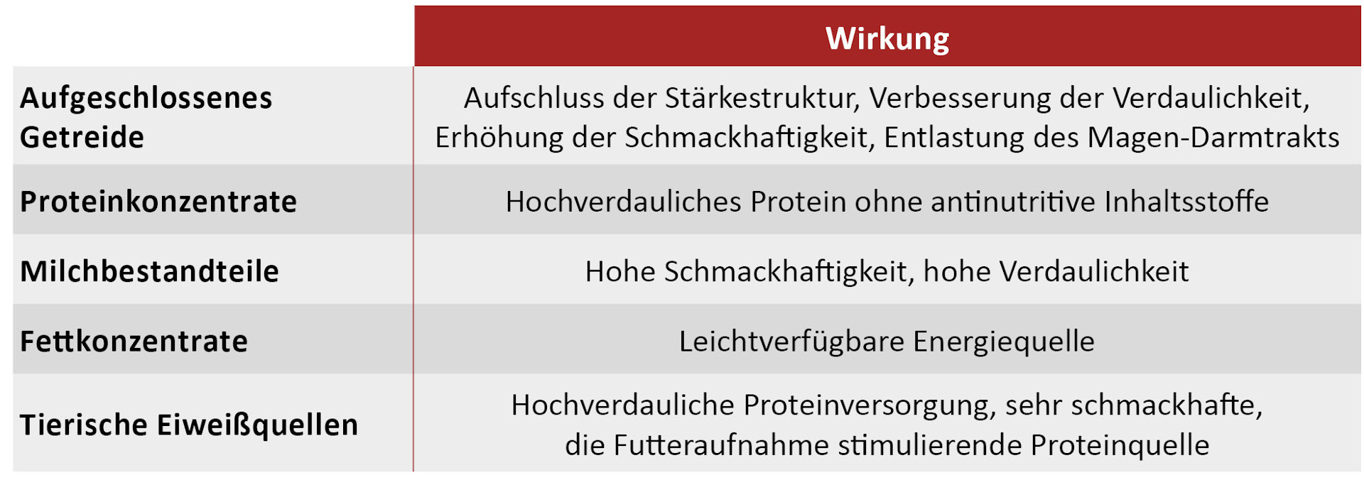 SCHAUMANN-suplement SCHAUMALAC F 35 PLASMA + FISCH