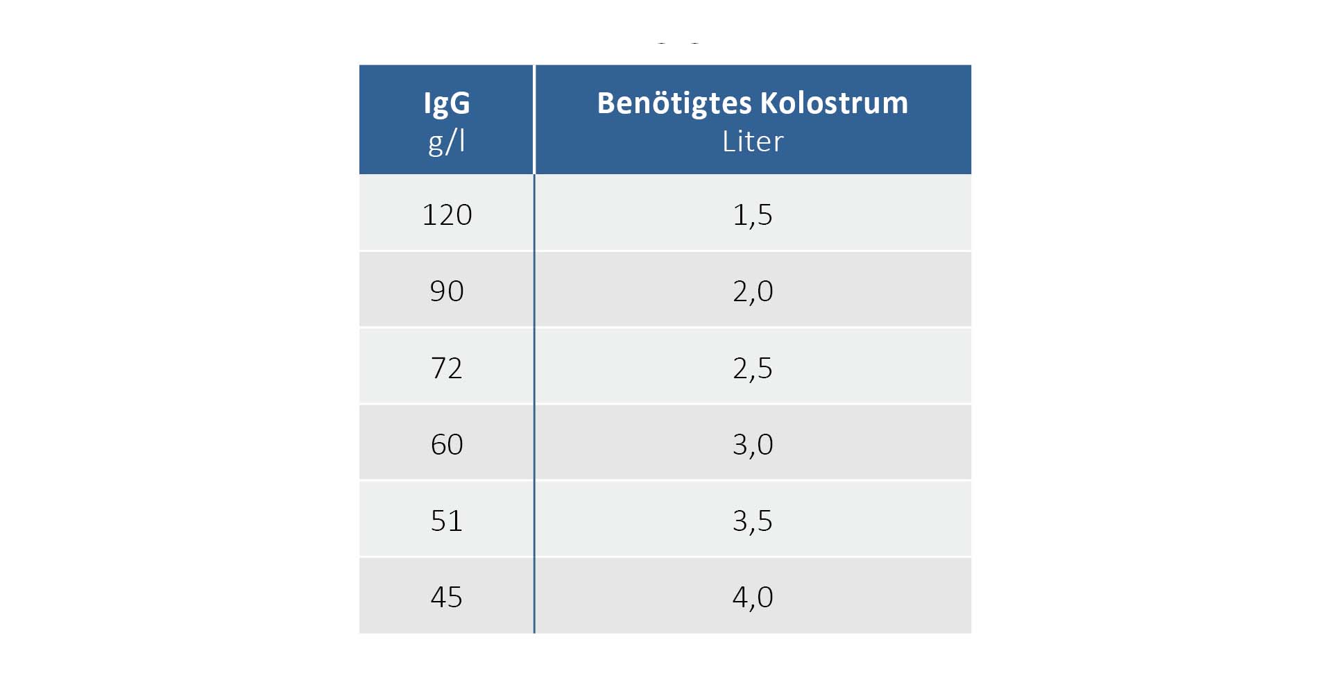 potrebna količina kolostruma