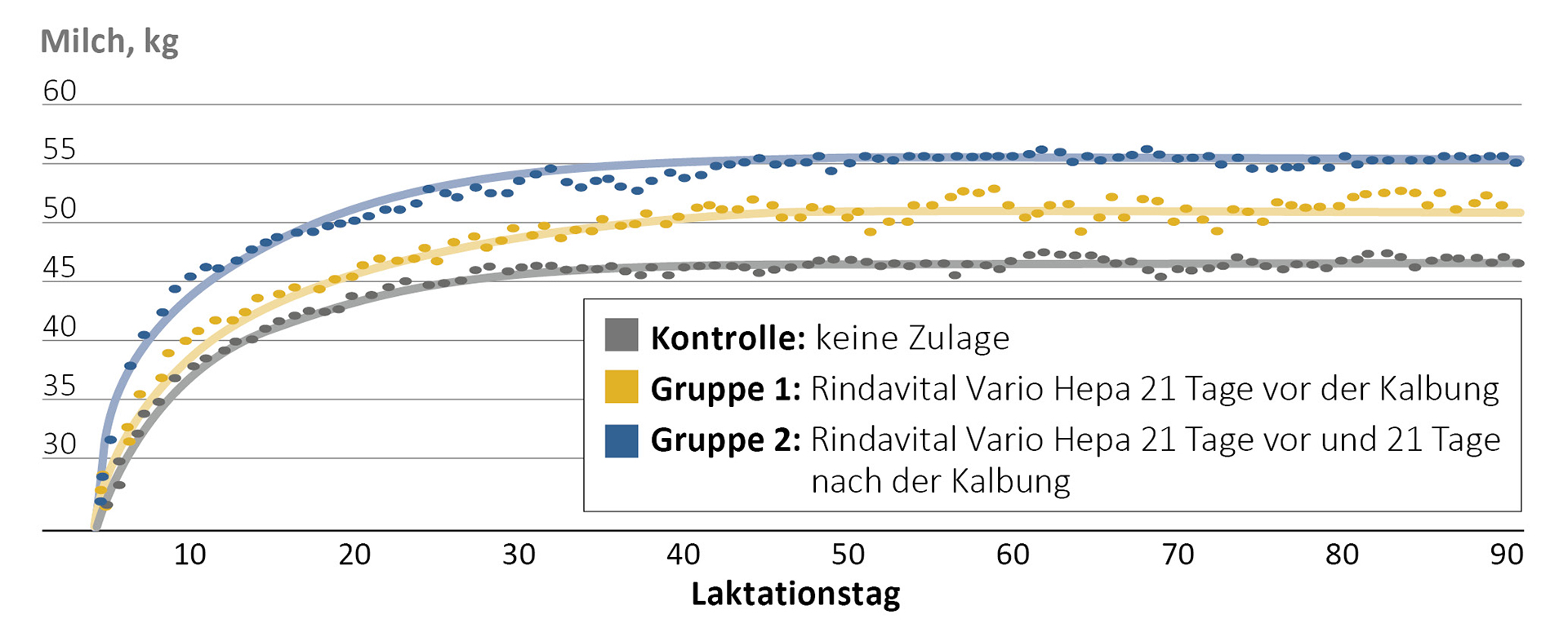 RINDAVITAL VARIO HEPA