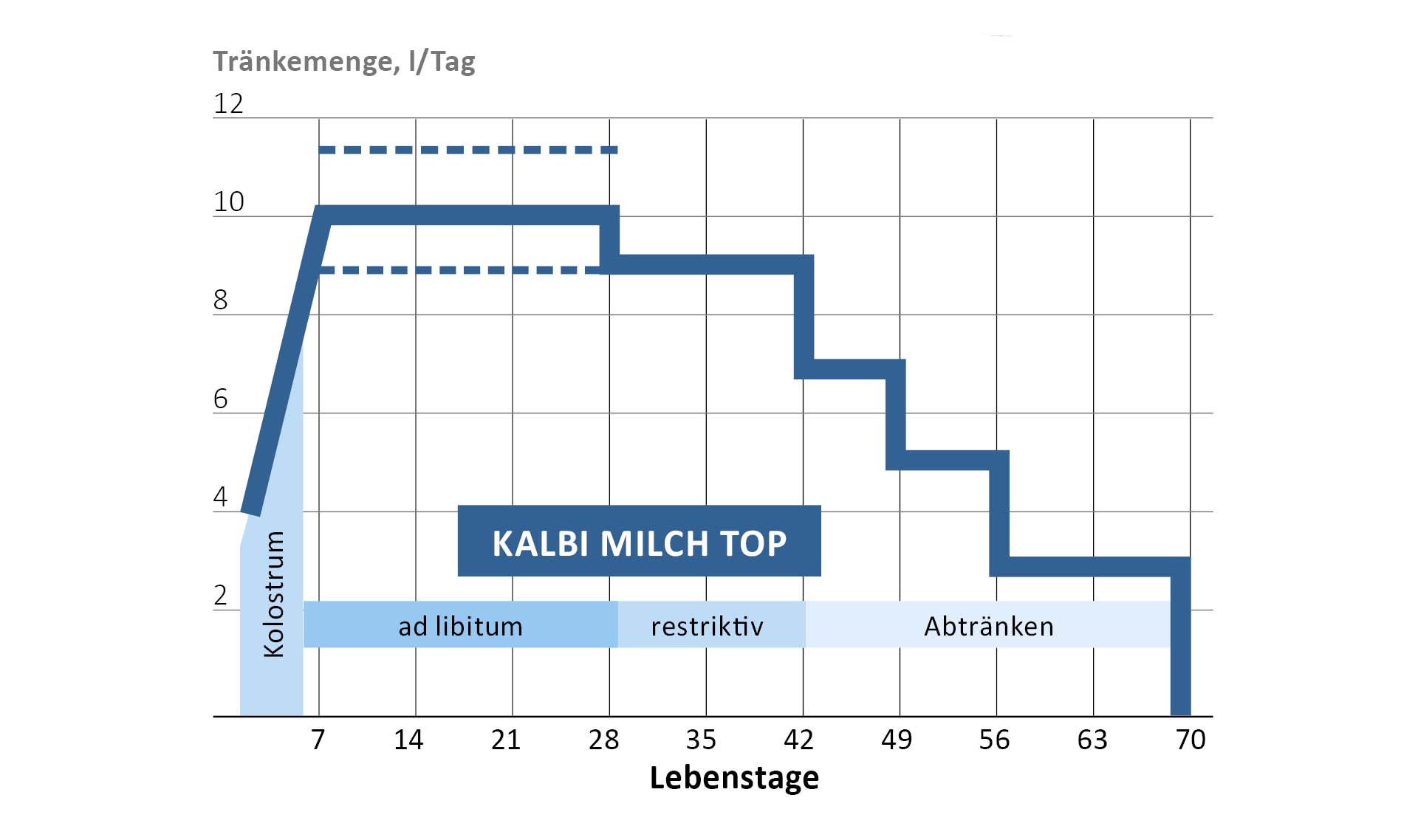 aktualni plan napajanja u Gut Hülsenbergu