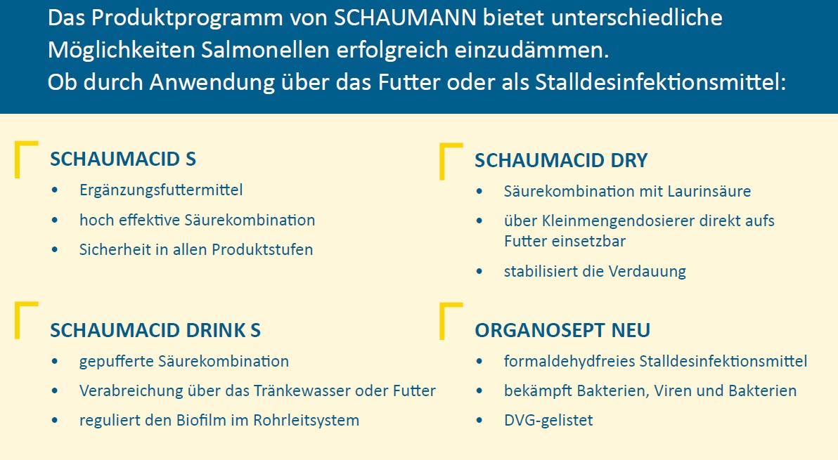 SCHAUMANN- proizvodi za kontrolu salmonele